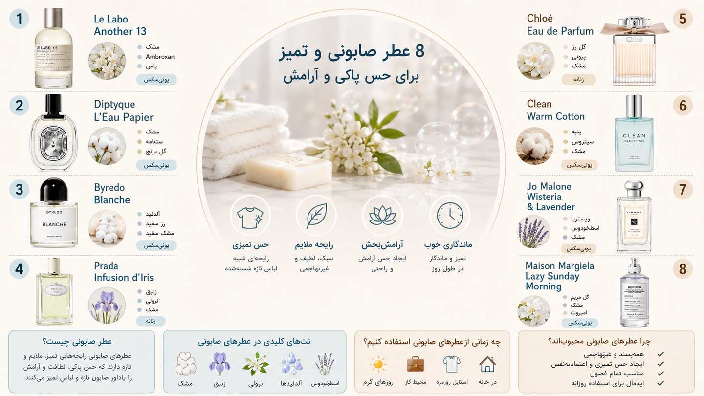 بهترین عطرهای صابونی زنانه با رایحه تمیز و لطیف