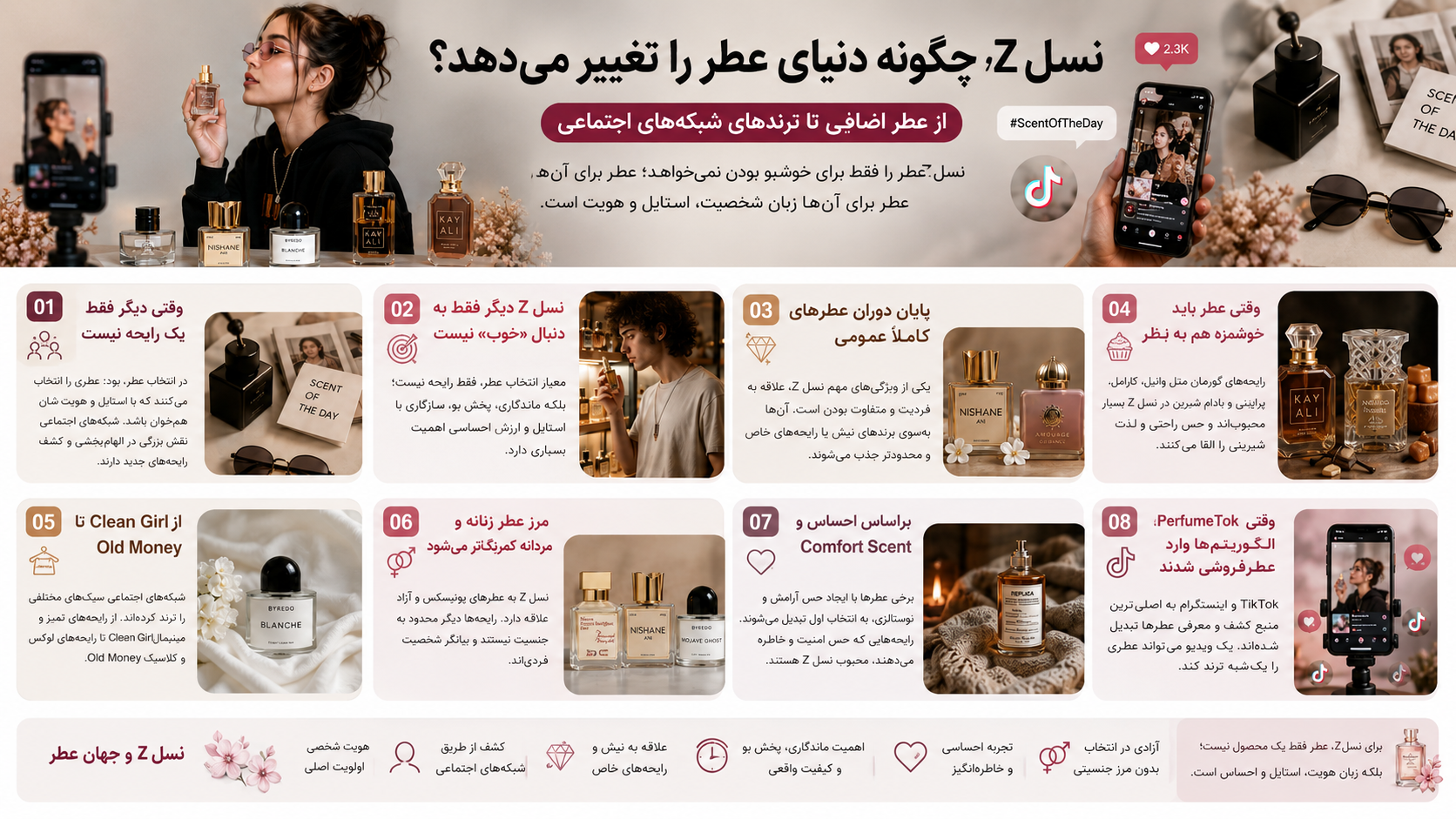 اینفوگراف نسل زد و دنیای عطر