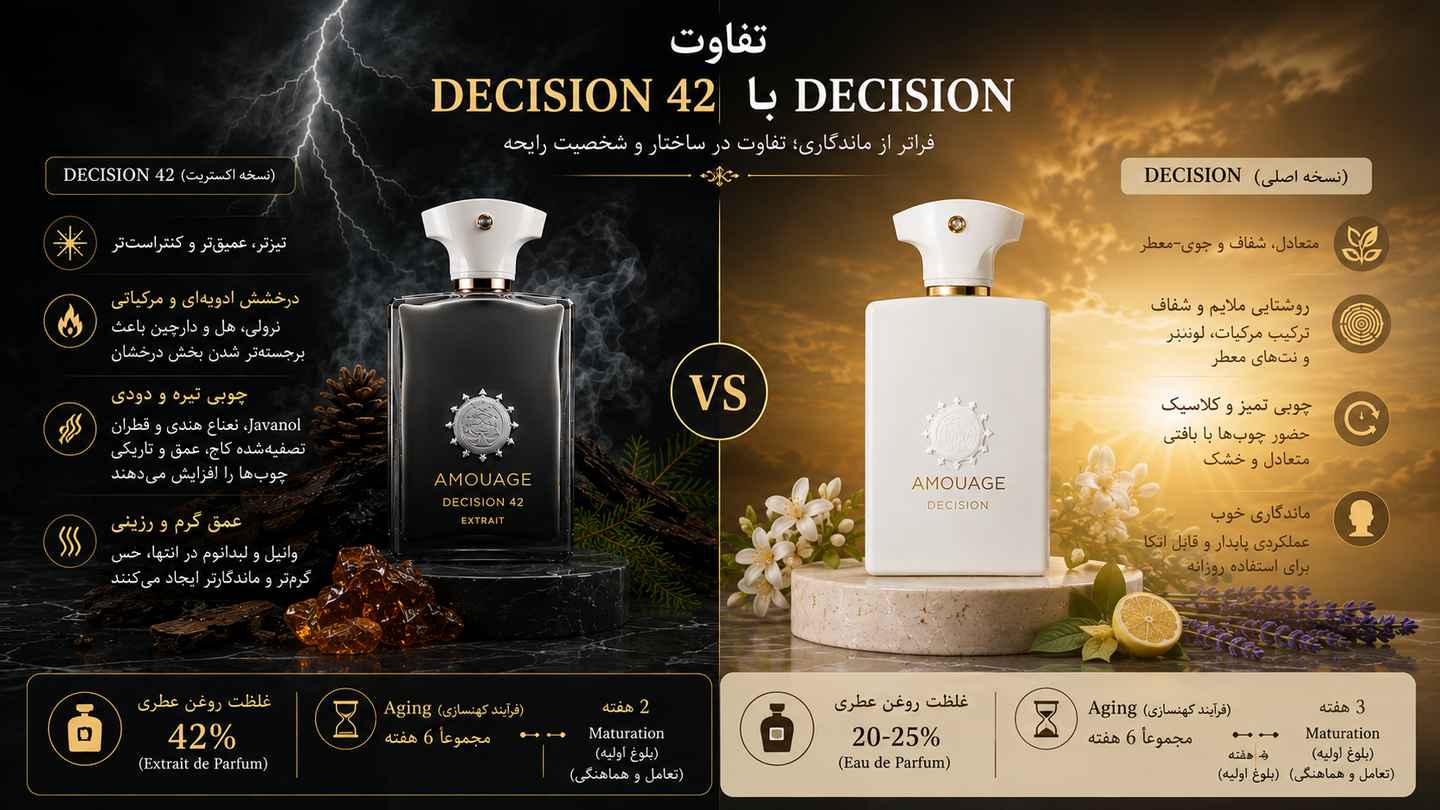 مقایسه عطر آمواج دسیژن ۴۲ با نسخه قدیمی