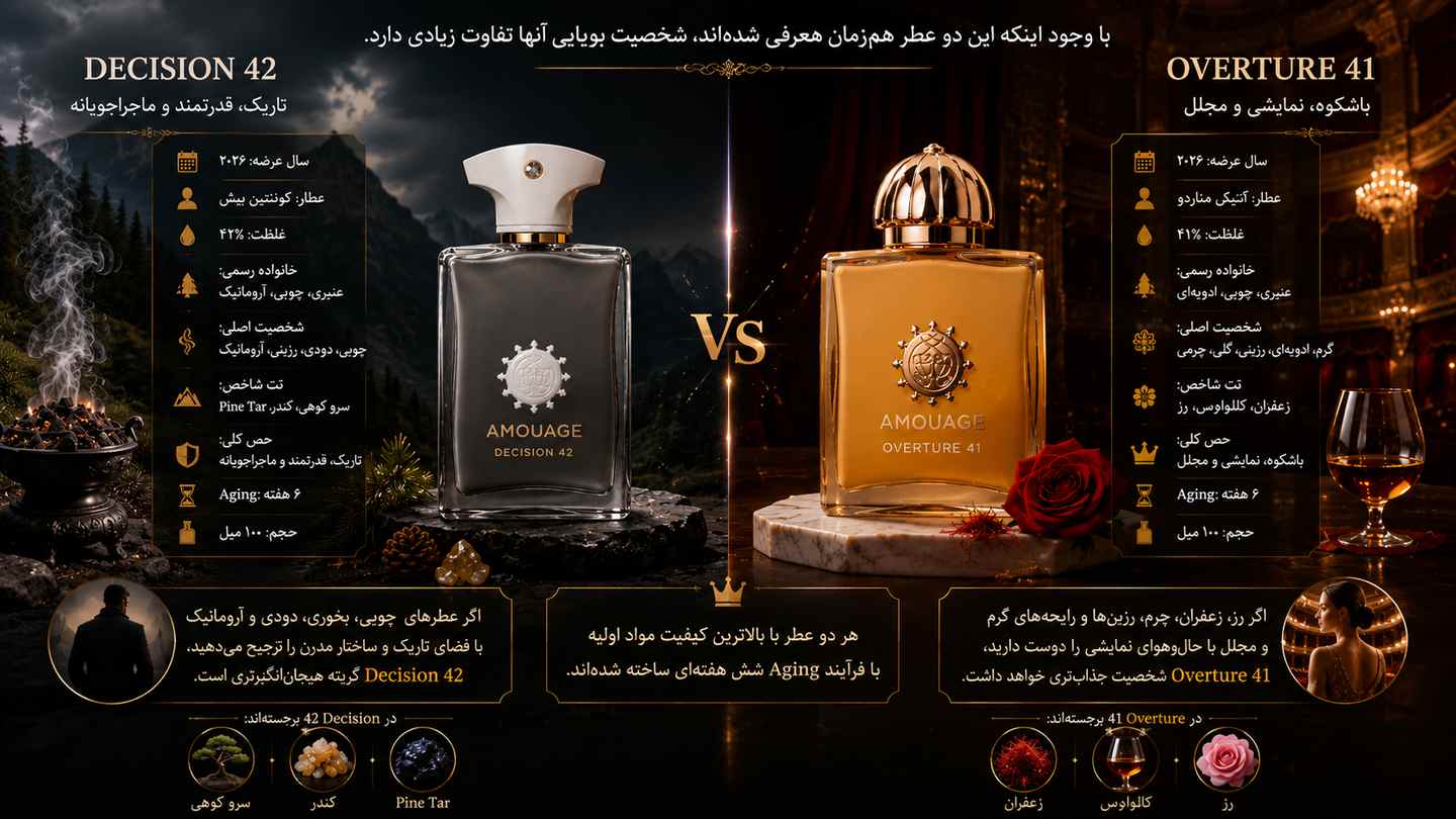 عطر آمواج دسیژن ۴۲ یا اورچر ۴۱