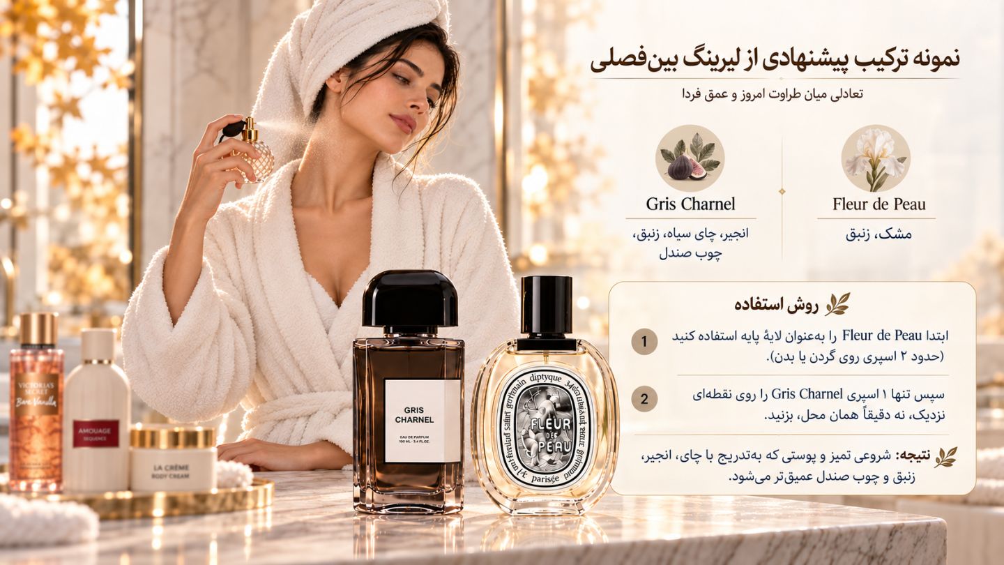 ترکیب پیشنهادی لیرینگ بینفصلی
