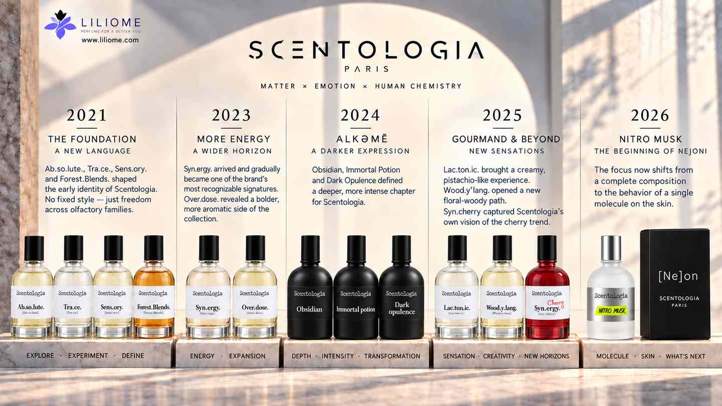 معروفترین کالکشن های عطر سنتولوژیا