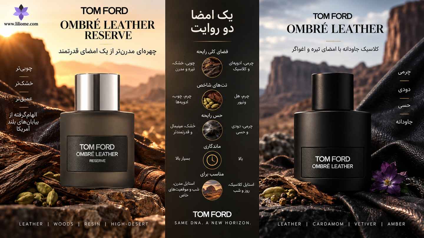 مقایسه عطر تام فورد امبر لدر با عطر امبر لدر رزرو